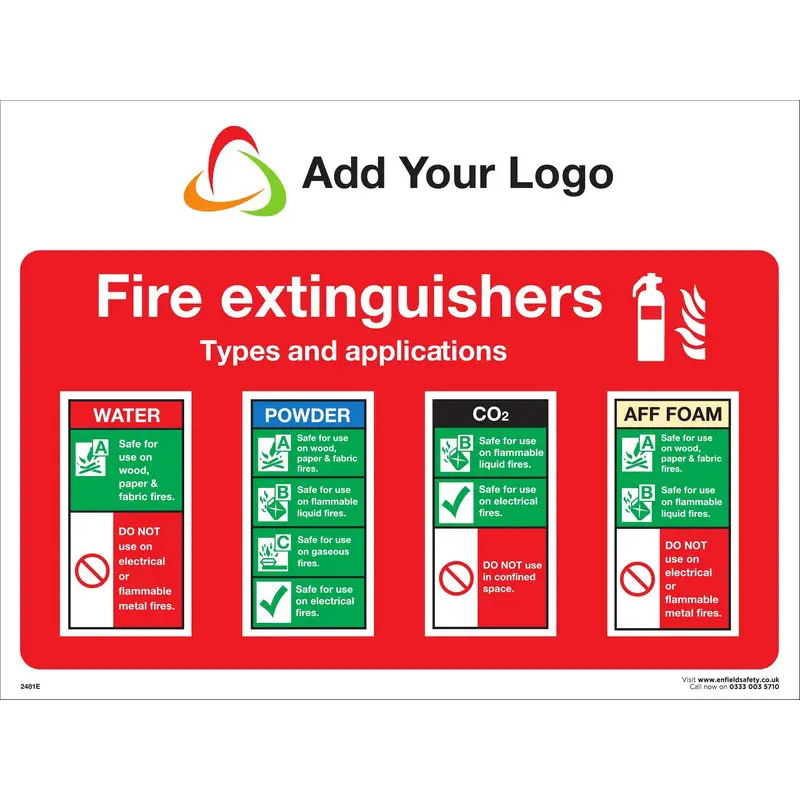 Fire Extinguisher Types