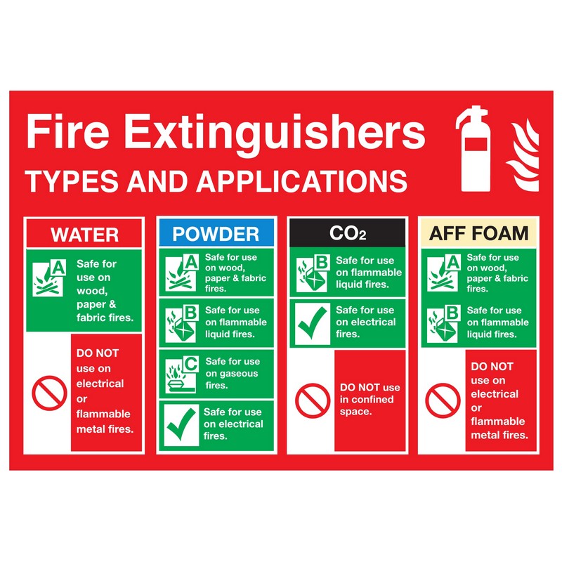 Fire Extinguisher Types & Applications 330mm x 230mm Rigid plastic sign