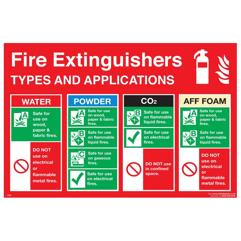 Fire Extinguisher Types & Applications 660mm x 460mm rigid plastic sign