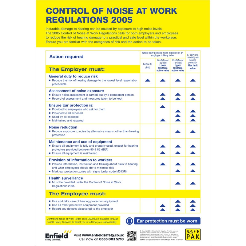 Noise At Work Regs Poster, Encapsulated