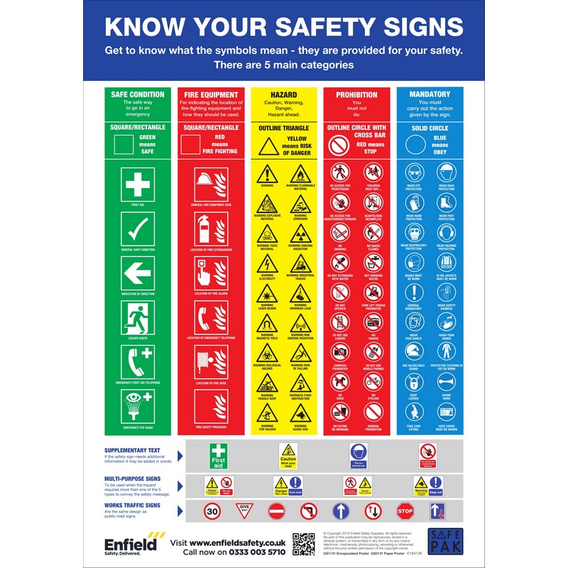 Know Your Safety Signs Poster, Encapsulated