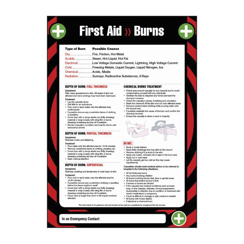 First aid burns 840x594cm poster