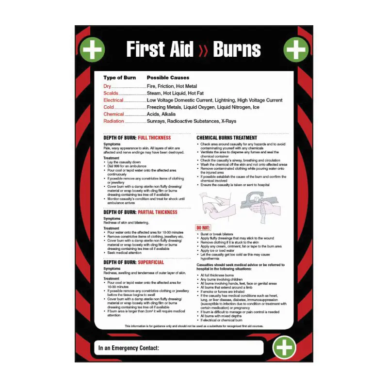 First Aid For Burns Poster