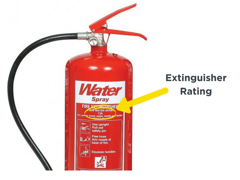 Red water spray fire extinguisher with an arrow pointing to the rating
